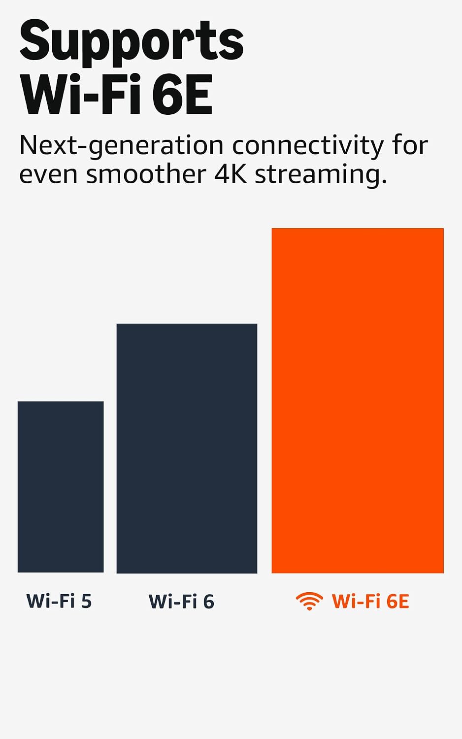 Amazon Fire TV Stick 4K Max (Newest gen)
