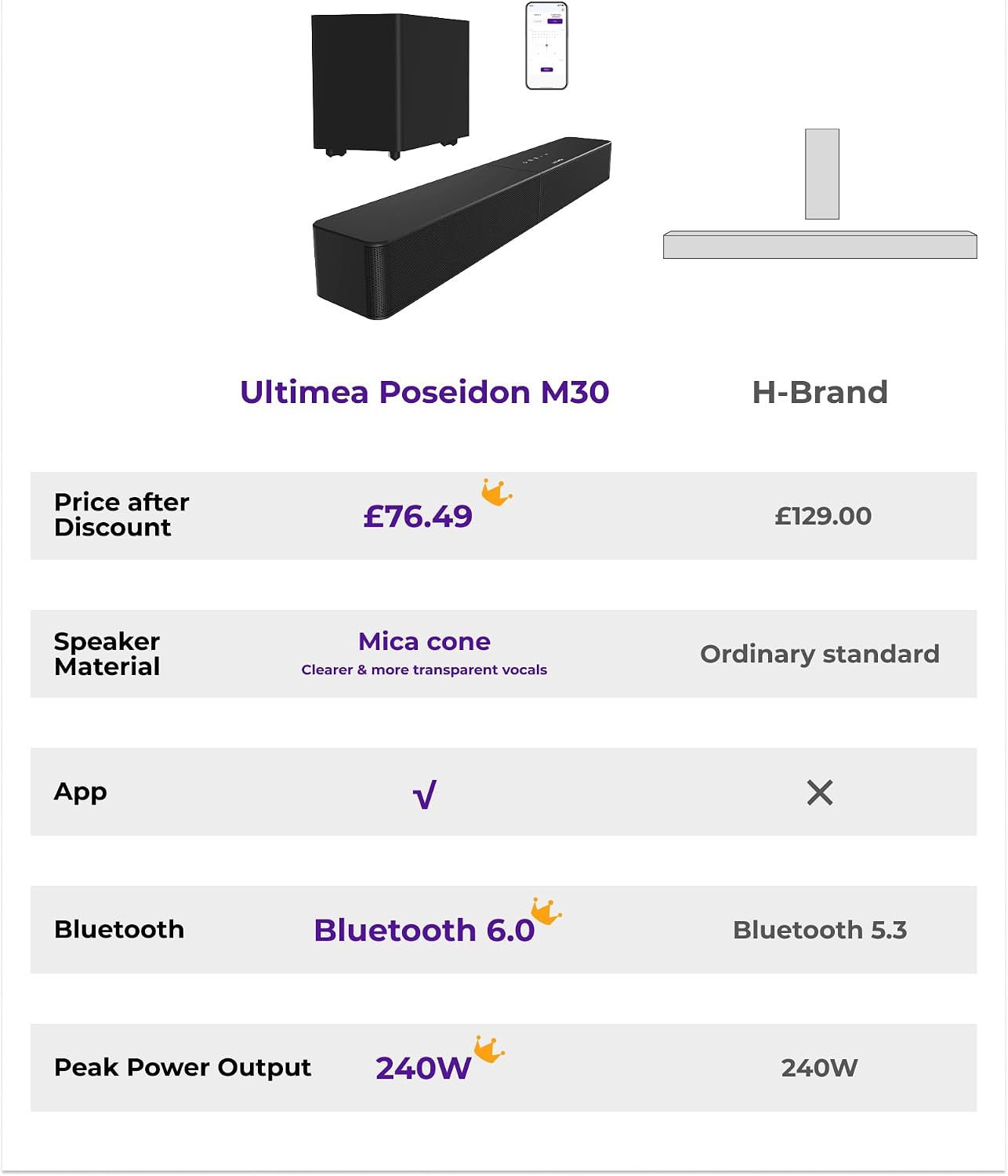 ULTIMEA Soundbar with Wireless Subwoofer