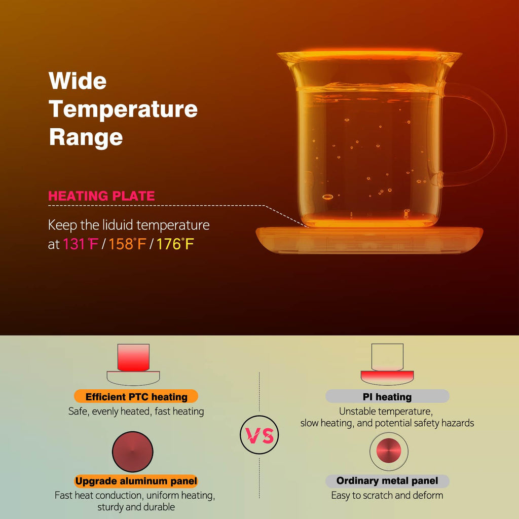 Smart Coffee Mug Warmer