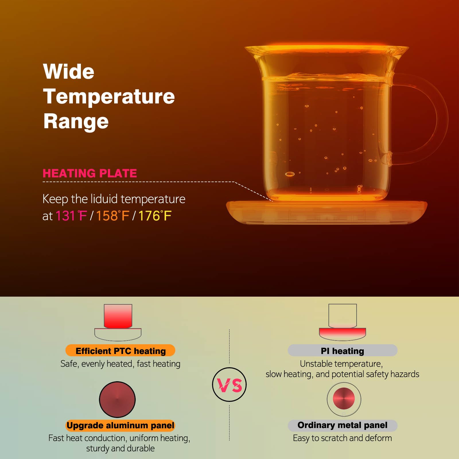 Smart Coffee Mug Warmer