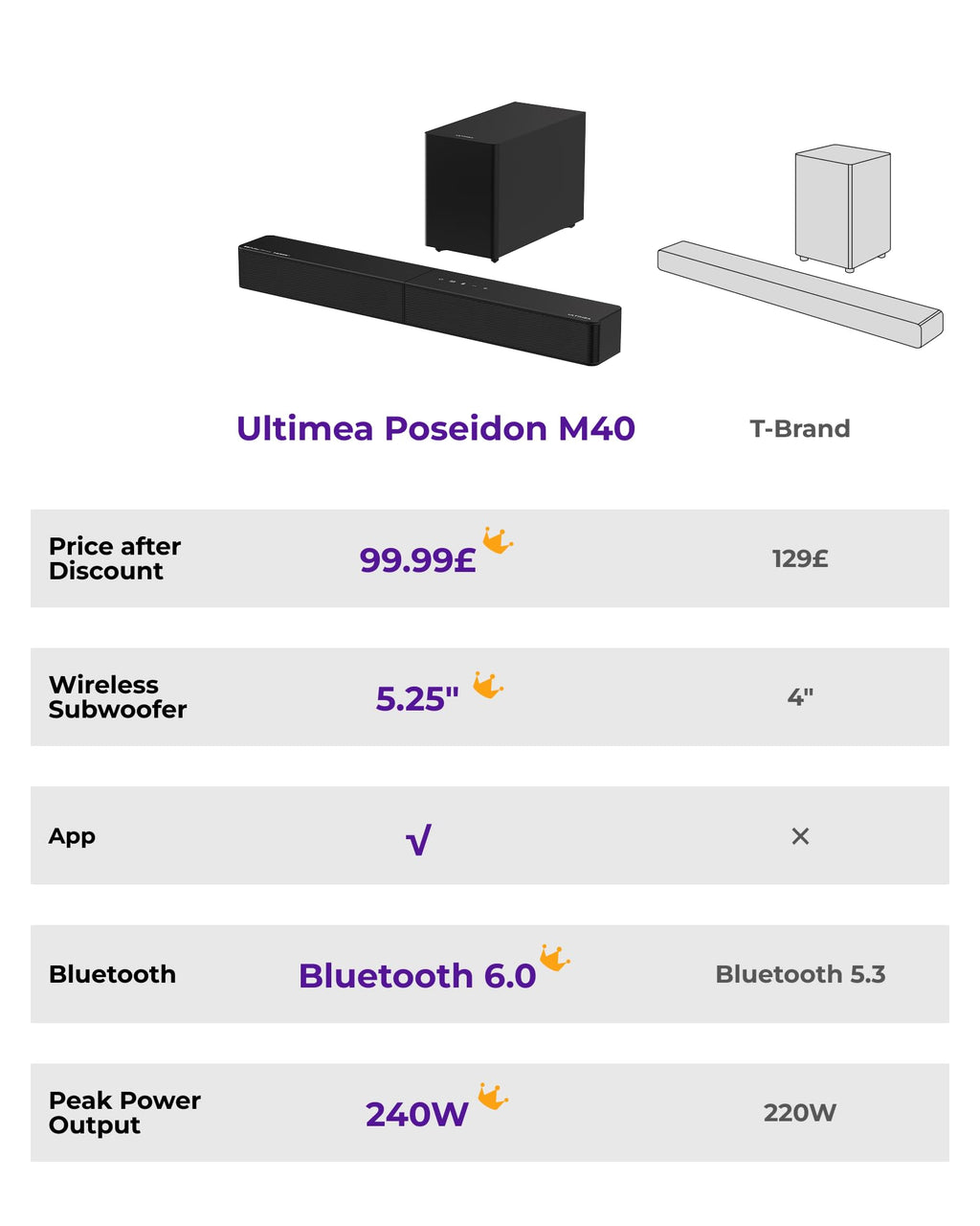 ULTIMEA Soundbar with Wireless Subwoofer