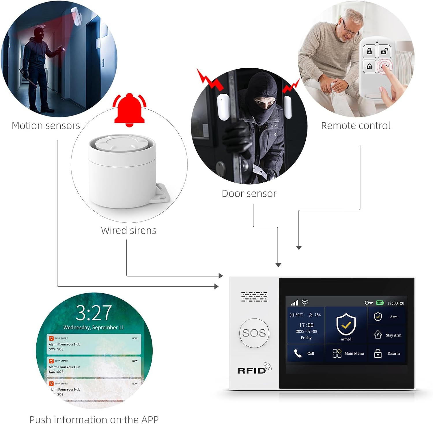 PGST Wireless Home Security System