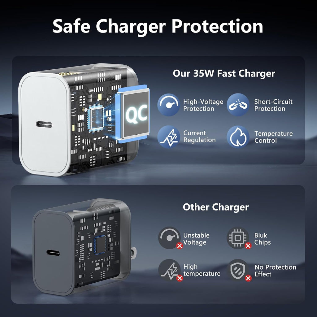 45W USB C Super Fast Charger for Samsung