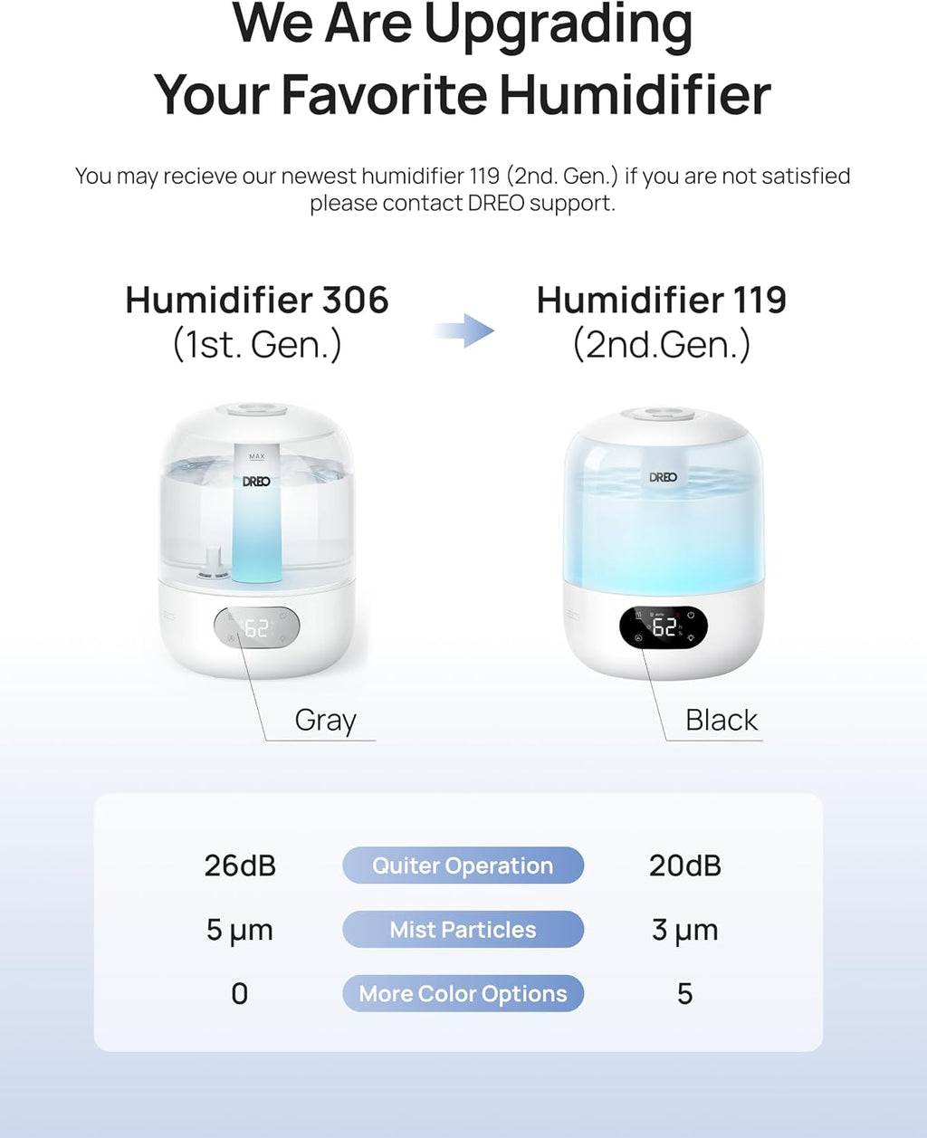 Dreo Humidifier for Bedroom with Sensor