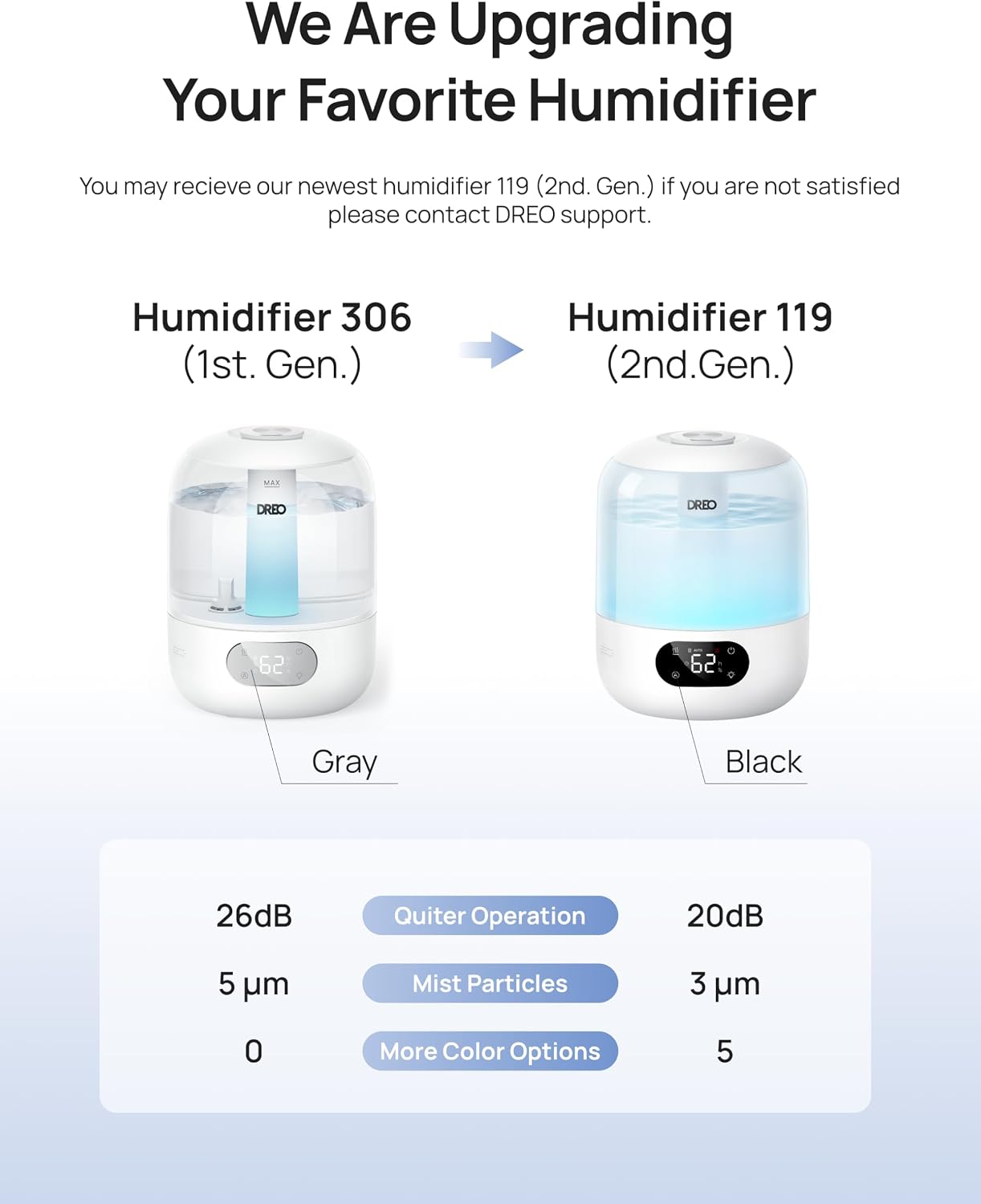 Dreo Humidifier for Bedroom with Sensor
