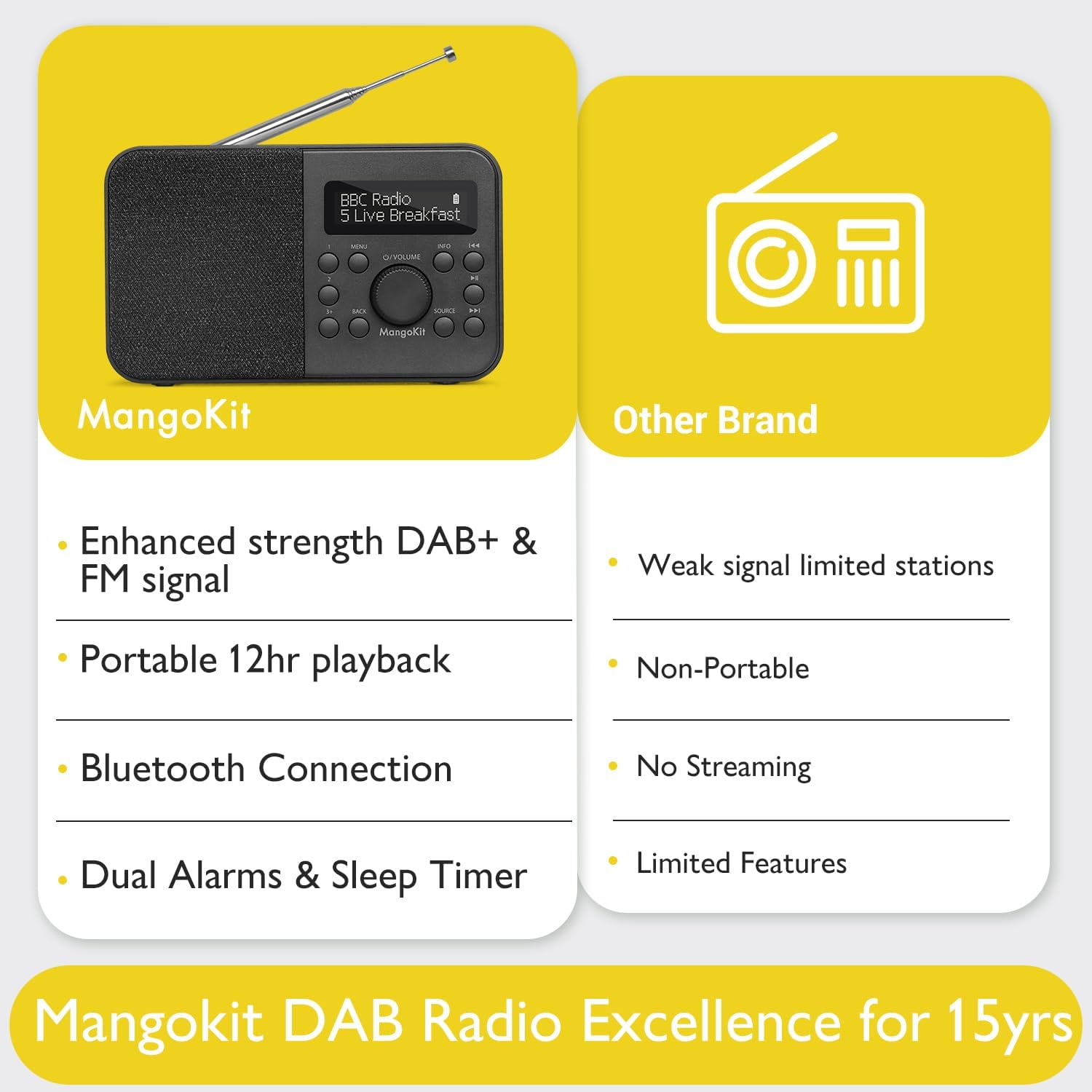 MD5 Stereo DAB Radio