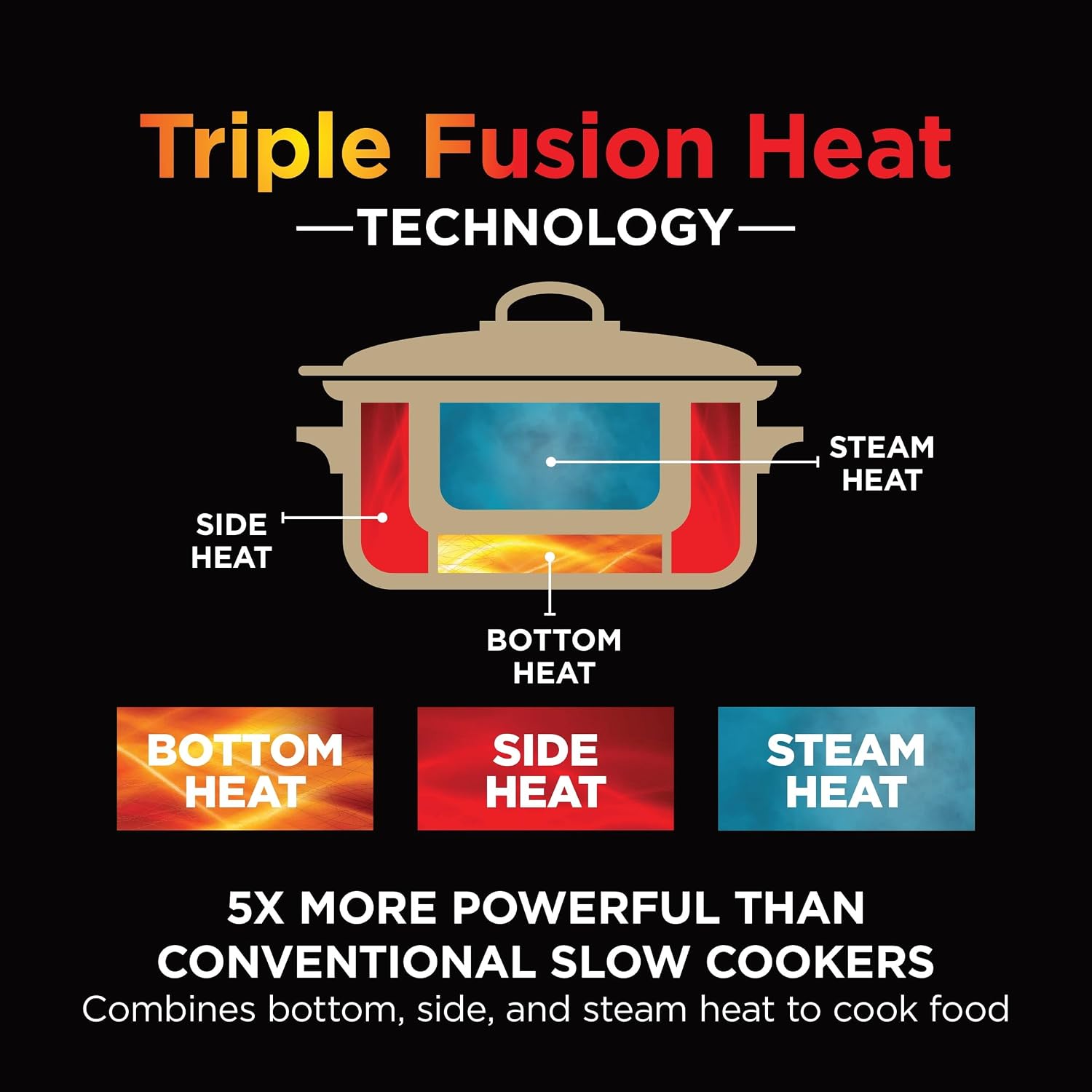 Ninja Foodi PossibleCooker 8-in-1 Slow Cooker