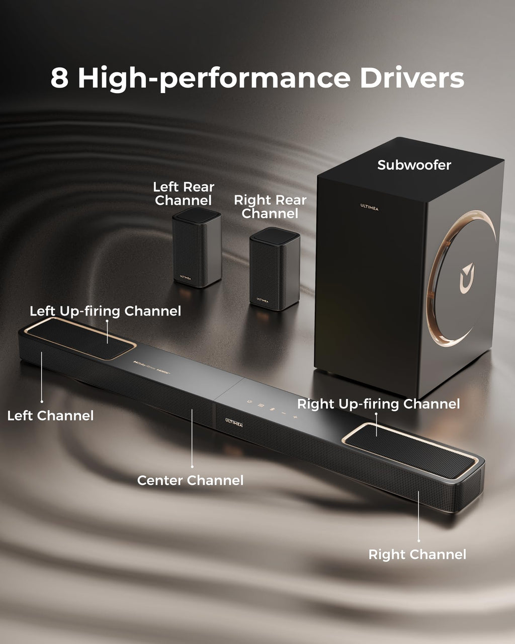 ULTIMEA Soundbar with Wireless Subwoofer