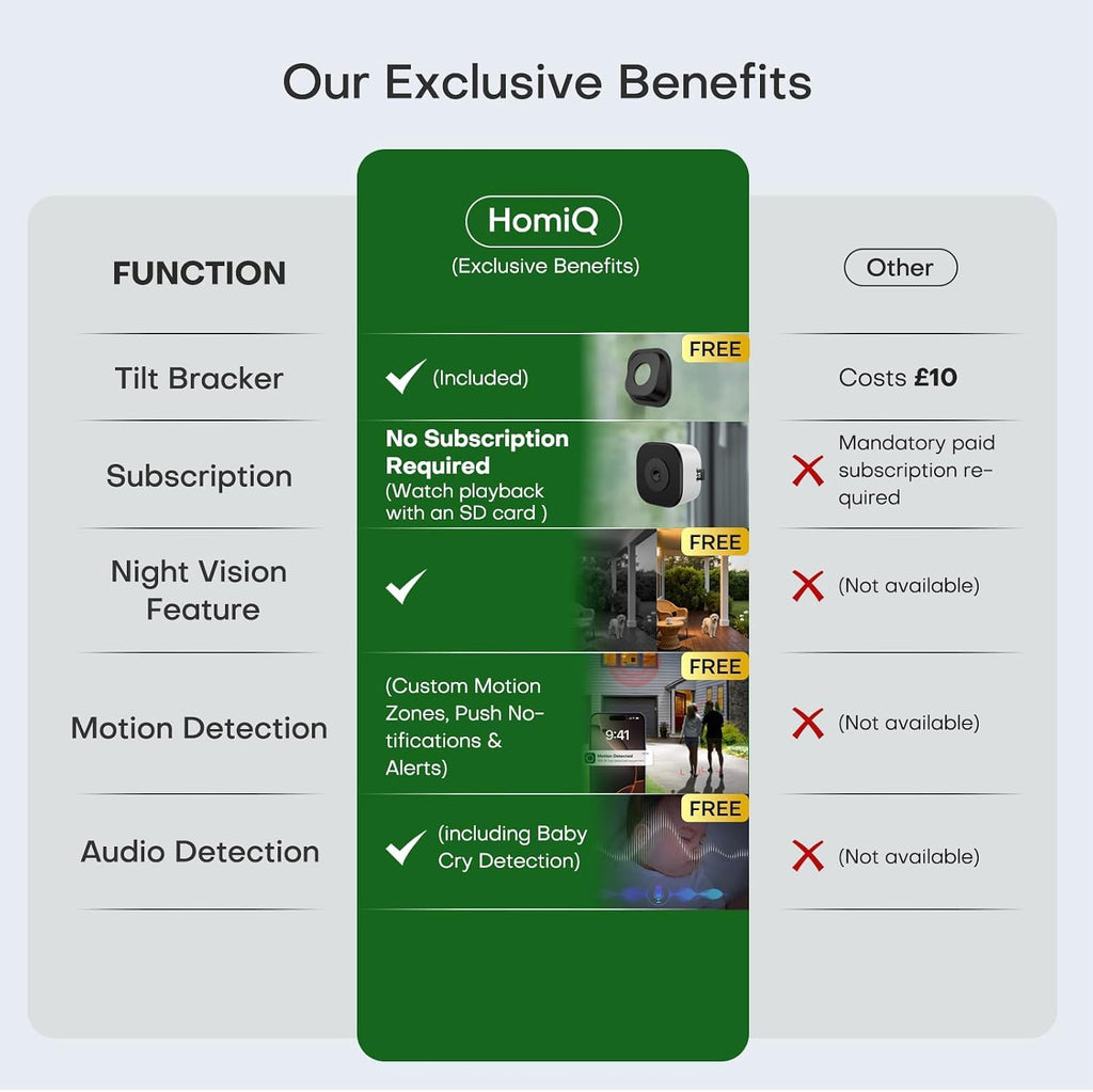 3MP Window Security Camera