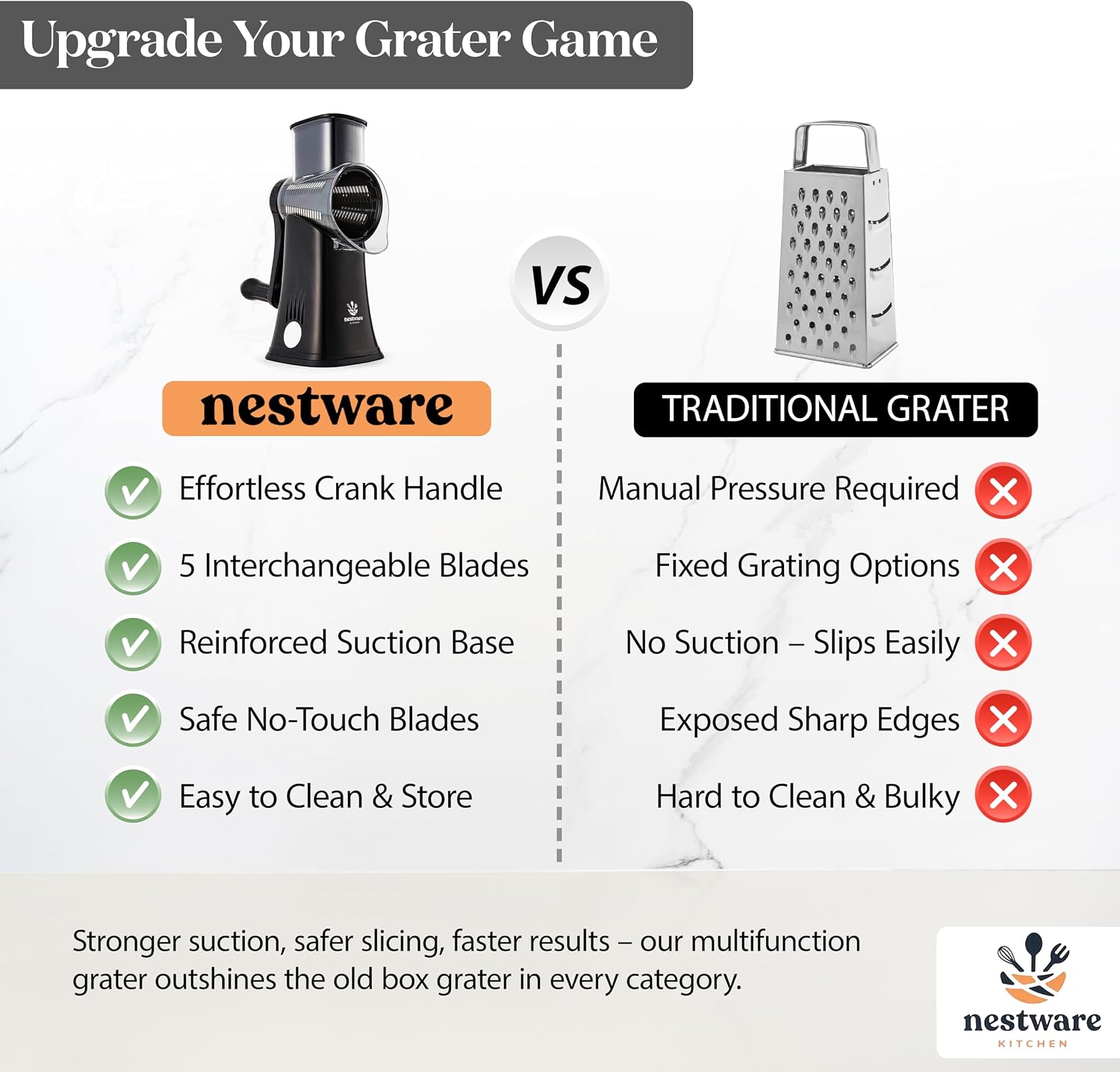 Rotary Cheese Grater 5 Blade